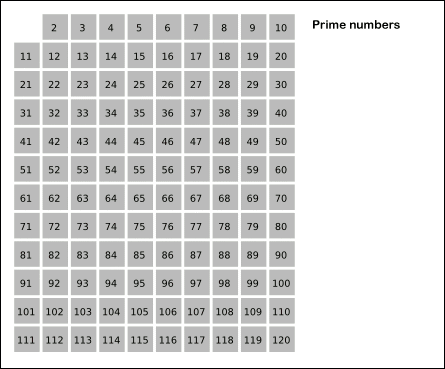 Решето Эратосфена — простой алгоритм нахождения всех простых чисел до некоторого целого числа n, путём вычёркивания всех чисел которые делятся на простой делитель: 2, 3, 5, 7 и т.д.