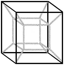 Объёмное изображение четырёхмерного гиперкуба. В перспективе шесть его боковых граней выглядят как усечённые 
пирамиды, а задняя грань кажется кубиком меньших размеров, чем передняя