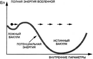 Вселенная очутилась в