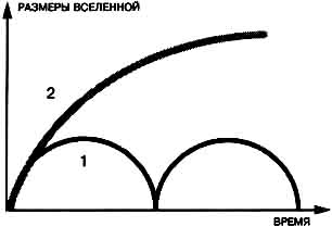 Что ждет нашу расширяющуюся Вселенную в будущем? Это зависит от ее полной массы или, что то же самое, от плотности