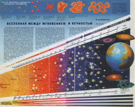 Вселенная между мгновением и вечностью