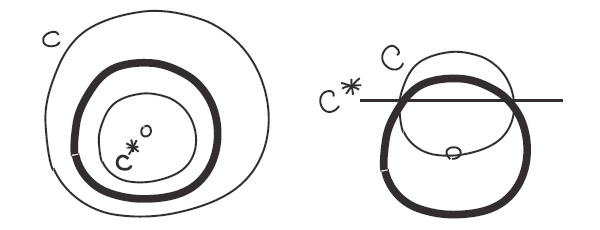 <p>Рис. 10. Инверсия переводит окружность <i>c </i>в окружность <i>c*</i>, а окружность <i>C </i>в прямую <i>C*</i></p>