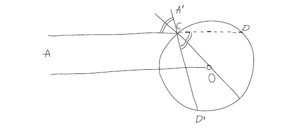 <p>Рис. 5. Построение отражённого окружностью луча <i>CA</i>′</p>