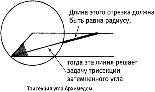 Трисекция угла Архимедом.