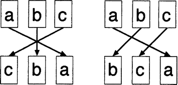 Две перестановки символов a, b, c.