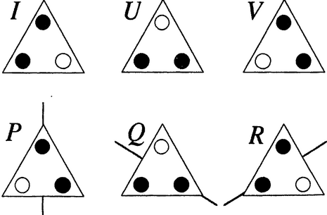 Шесть симметрий равностороннего треугольника.