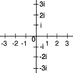 Два экземпляра вещественной числовой прямой, расположенные под прямым углом.