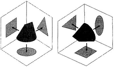 Как работает суперсимметрия. Слева: пробка, подходящая к отверстиям трех разных форм. Справа: эффект вращения пробки.