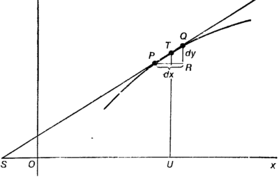 Рис. 6.4. Характеристический треугольник PQR.