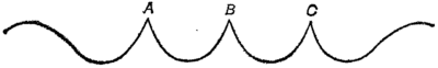 Рис. 7.2. Непрерывная, но не дифференцируемая (в точках A, B и C) функция.
