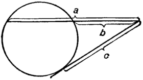 Рис. 7.5. Теорема о секущей и касательной, проведенных к окружности из одной точки.