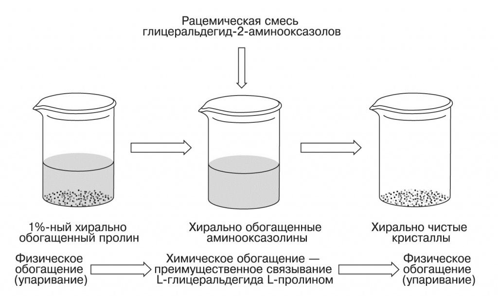 Схема синтеза хирально чистых рибонуклеотидов