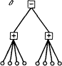 Рис. 2.3. Простейшие типы связей между рецепторами (2)
