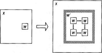Рис. 5.3. Метасистемный переход W → W' в рамках системы Х