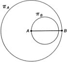 Рис. 10.5. Окружность π_B внутри π_A