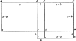 Рис. 11.2. Геометрическая
трактовка тождества (a + b)(a - b) = a^2 - b^2