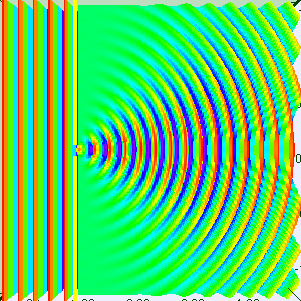 Численное моделирование дифракционной картины от щели шириной равной длине волны.