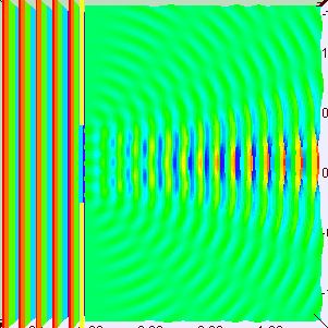 Численное моделирование дифракционной картины от щели шириной, равной пятикратной длине волны.