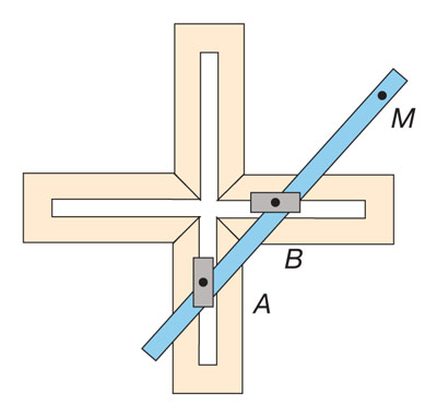 Эллиптический циркуль. При движении ползунов по прорезям точка М описывает эллипс.