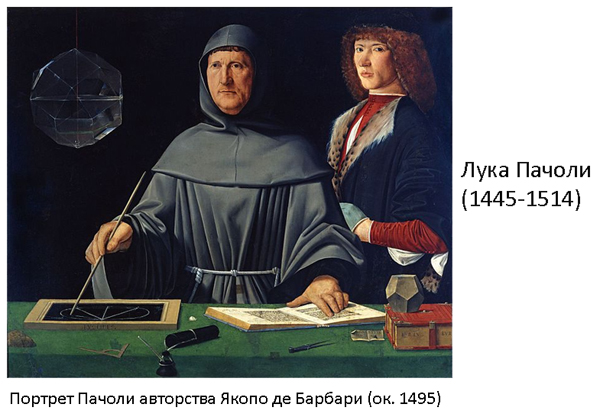 Лука Пачоли (1445-1514). Портрет авторства Якопо де Барбари (ок. 1495)