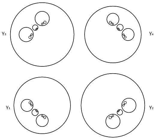Кривые γ_j (окружности) и их образы под действием отображений из группы Шоттки, g=2.