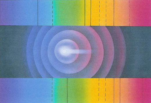 Иллюстрация эффекта Доплера применительно к галактикам. Пунктирные линии показывают, где находилась бы спектральная линия излучения в случае стационарного источника. В верхней части спектра — синее смещение (источник излучения приближается к наблюдателю); в нижней — красное смещение (источник удаляется от наблюдателя)