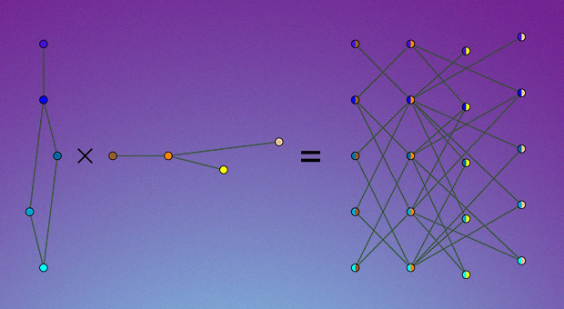 Тензорное произведение графов