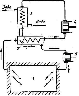 Рис. 2. Принципиальная схема воздушной холодильной машины с регенерацией тепла