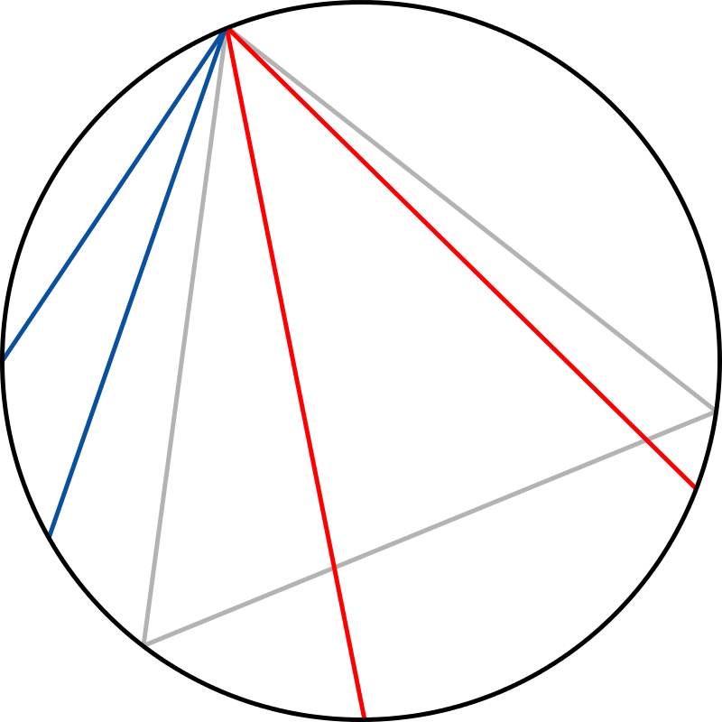 Случайные хорды, выбранные по методу 1; красные — длиннее стороны треугольника, синие — короче